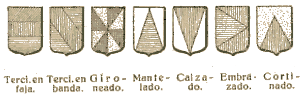 Heráldica tipos de escudos 2