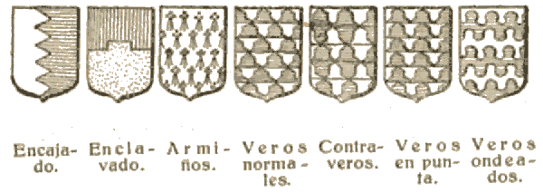 heraldica tipos de escudos 3
